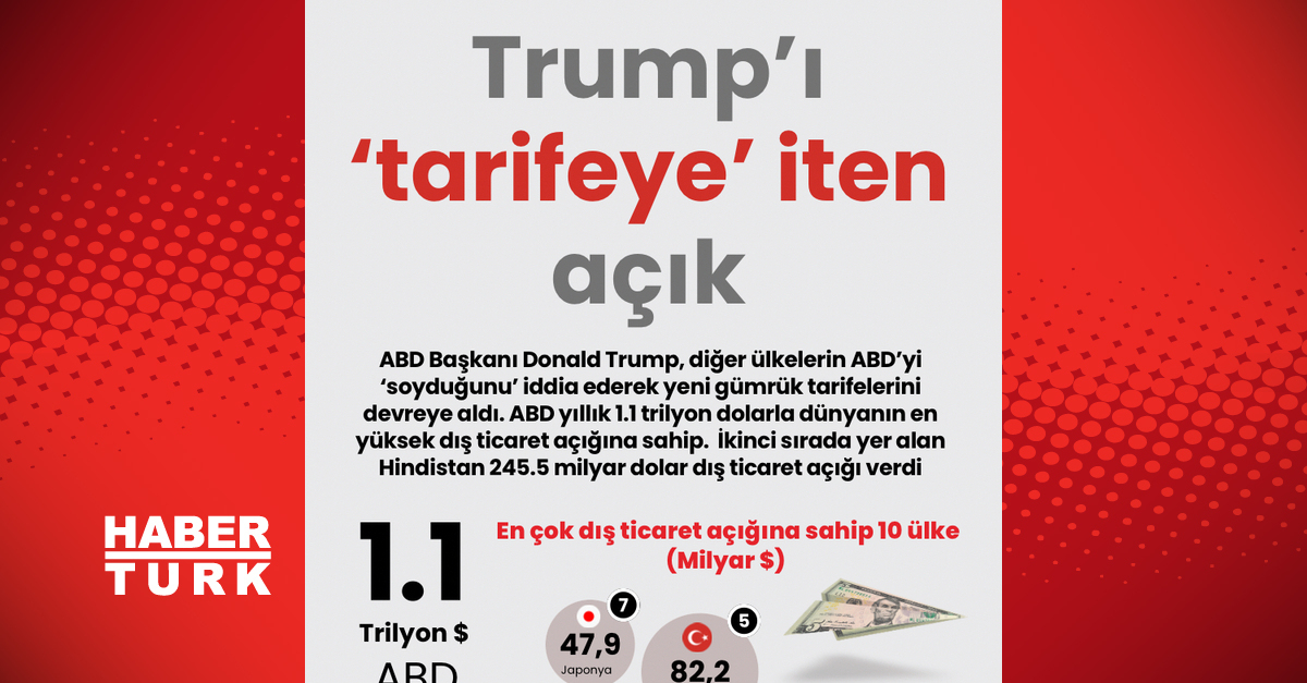 En çok dış ticaret açığına sahip 10 ülke